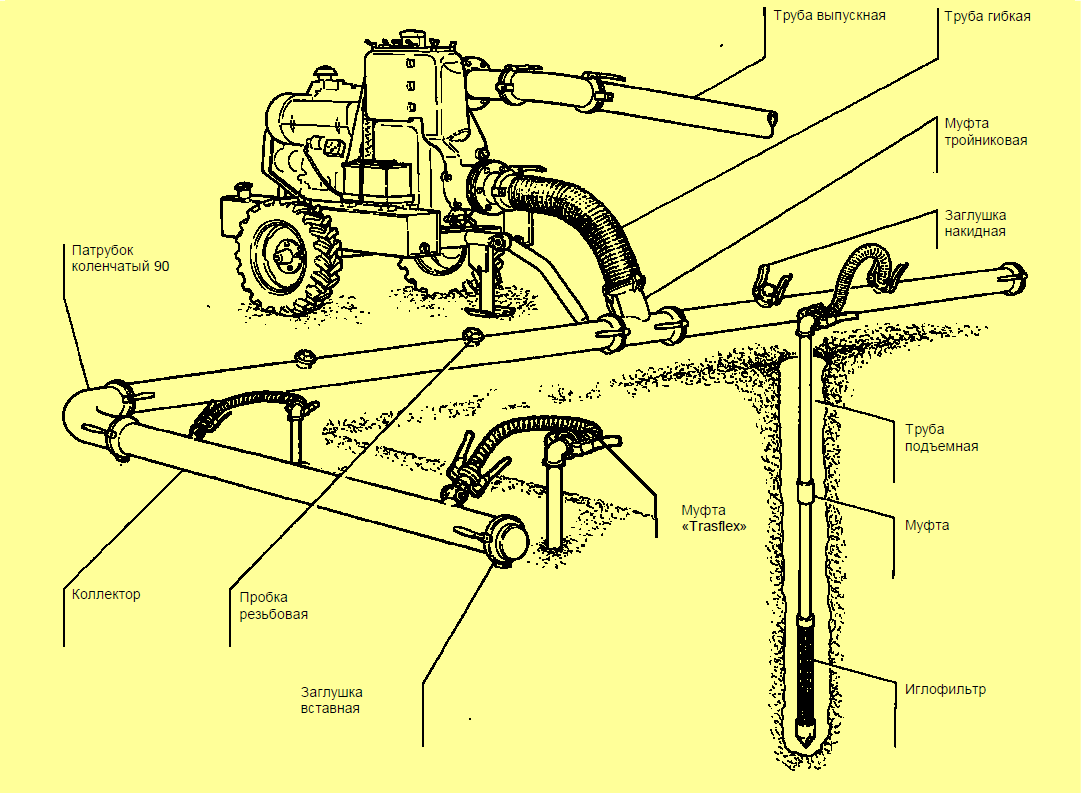 Схема подключения аксессуаров к установки водопонижения